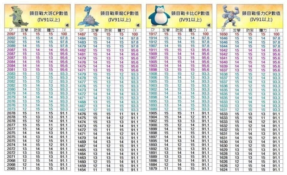 마기라스,라프라스,잠만보,괴력몬 레이드cp표