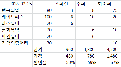 숍 판매 박스들의 할인율