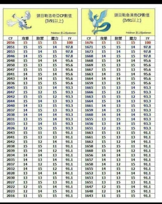 루기아 프리저 CP로 개체값 확인