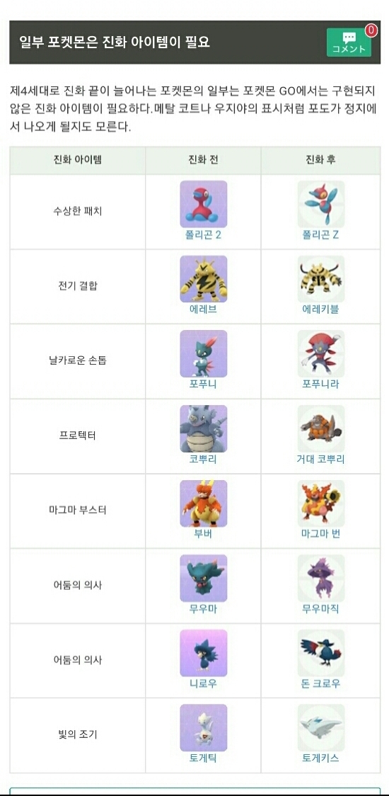 추후 3세대,4세대 포켓몬 추가된진화와 버전0.71.0에서 추가된 새요소 캡쳐