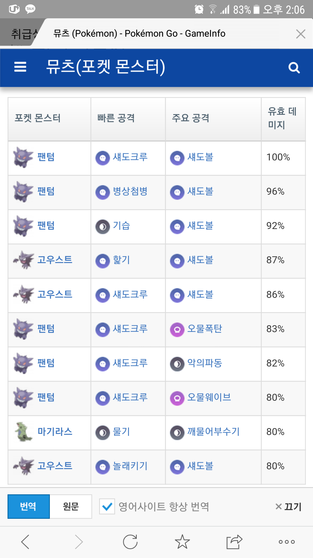 뮤츠공략 일본홈피 퍼옴글입니다