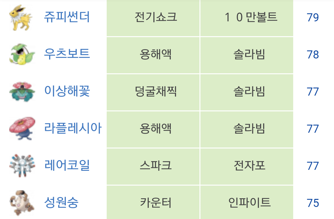 전룡 vs 쥬피썬더  최고의 공격자 세트캡쳐