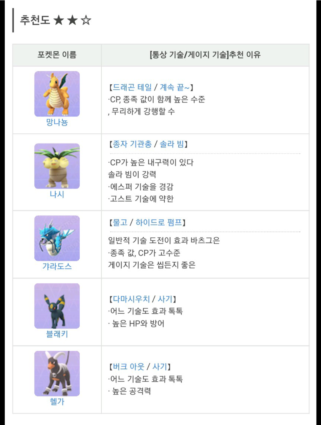 뮤츠 정보 모음