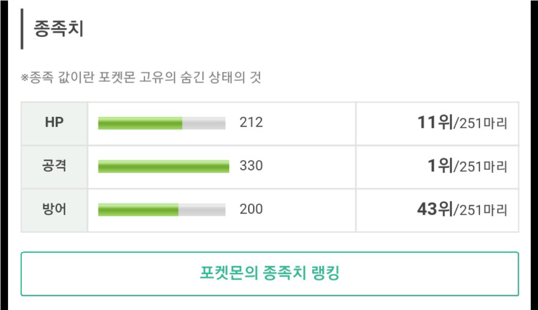 뮤츠 정보 모음